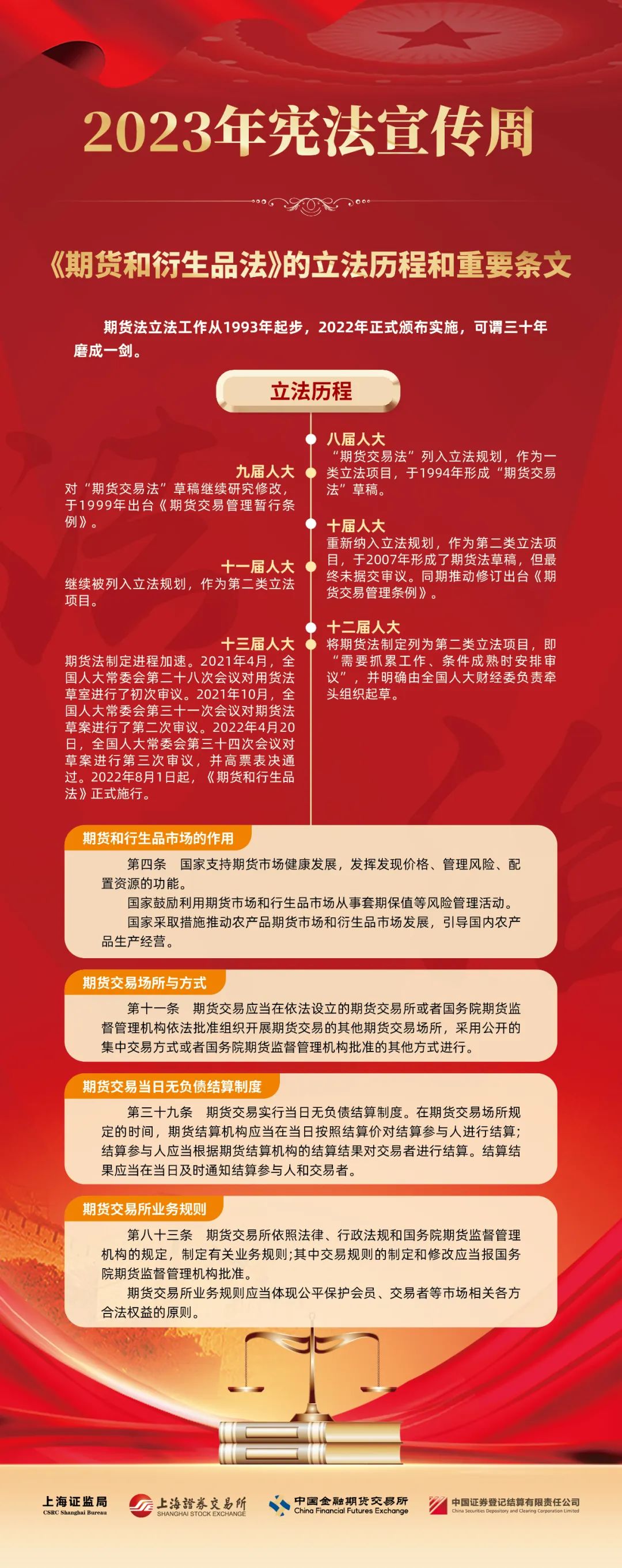 宪法宣传周-《期货和衍生品法》的立法过程和沉要条文.jpg